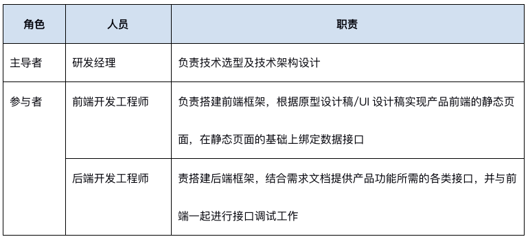 产品经理，产品经理网站